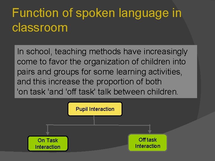 Function of spoken language in classroom In school, teaching methods have increasingly come to