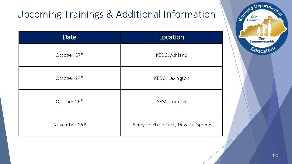 Upcoming Trainings & Additional Information Date Location October 17 th KEDC, Ashland October 24