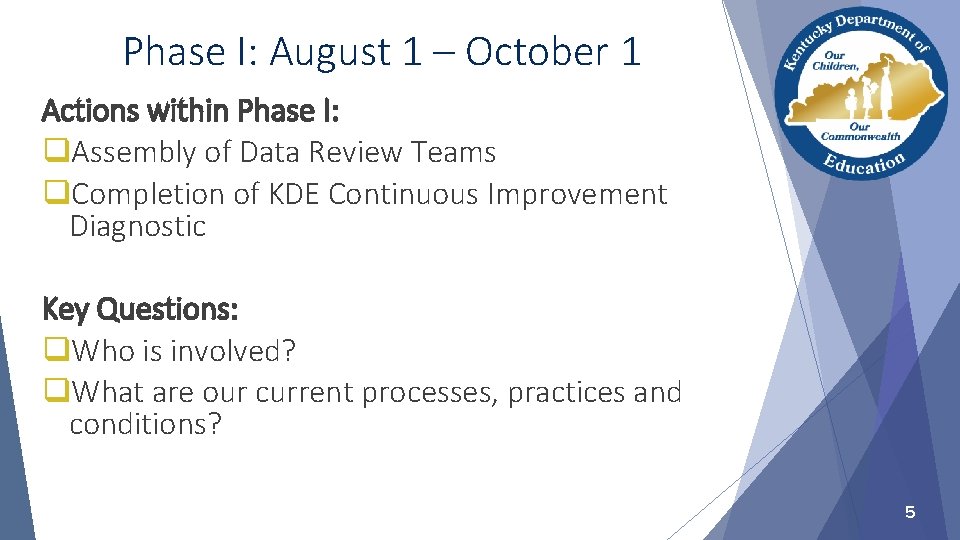 Phase I: August 1 – October 1 Actions within Phase I: q. Assembly of