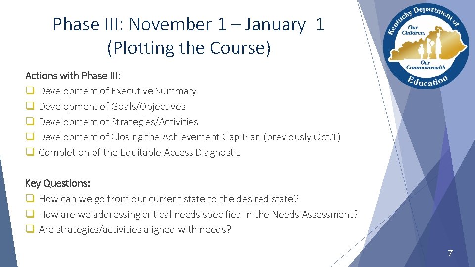 Phase III: November 1 – January 1 (Plotting the Course) Actions with Phase III: