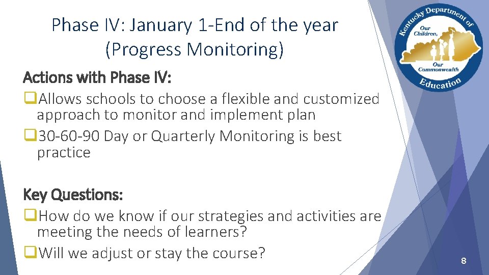 Phase IV: January 1 -End of the year (Progress Monitoring) Actions with Phase IV: