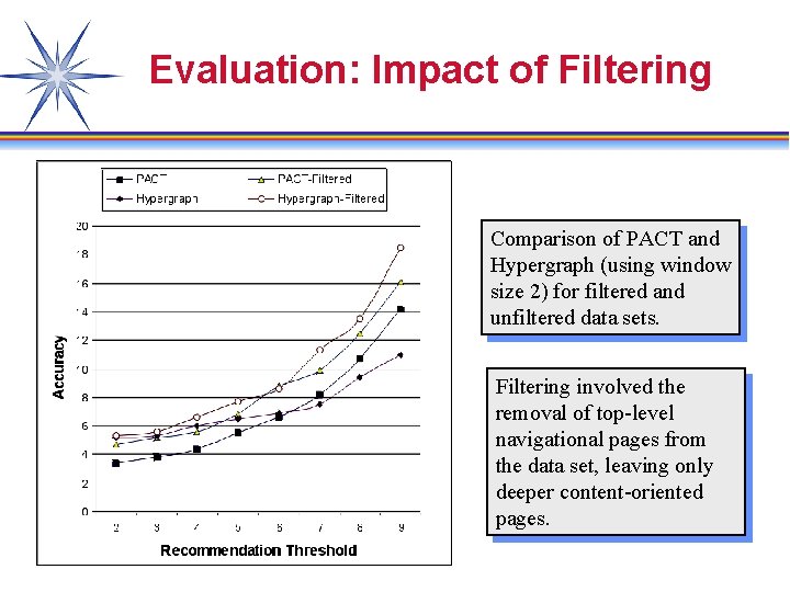 Evaluation: Impact of Filtering Comparison of PACT and Hypergraph (using window size 2) for