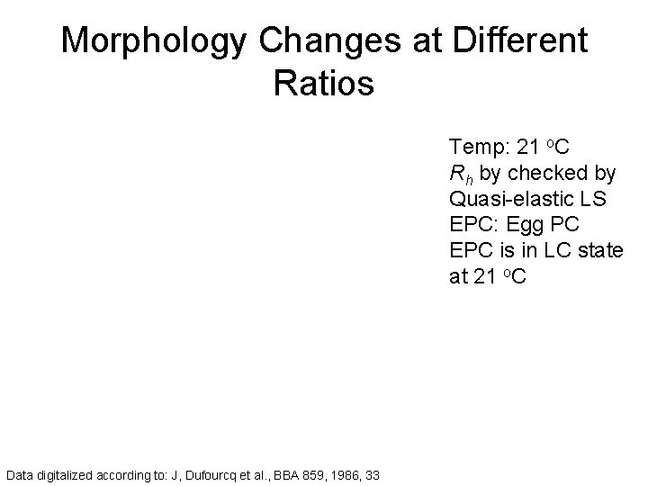 Morphology Changes at Different Ratios Temp: 21 o. C Rh by checked by Quasi-elastic