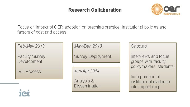 Research Collaboration Focus on impact of OER adoption on teaching practice, institutional policies and