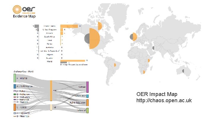 OER Impact Map http: //chaos. open. ac. uk 