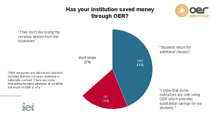 Has your institution saved money through OER? “They don't like losing the revenue stream