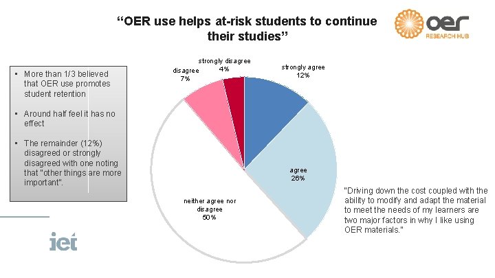 “OER use helps at-risk students to continue their studies” • More than 1/3 believed