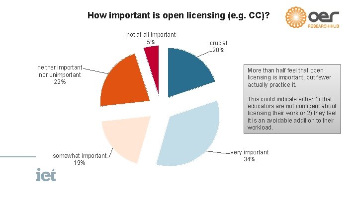 How important is open licensing (e. g. CC)? not at all important 5% neither