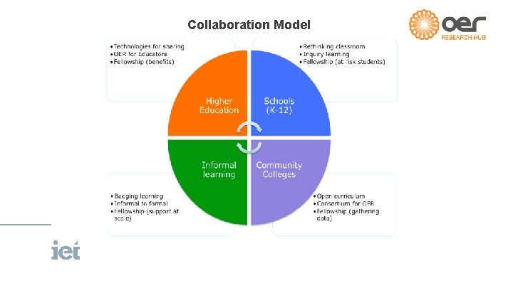 Collaboration Model 