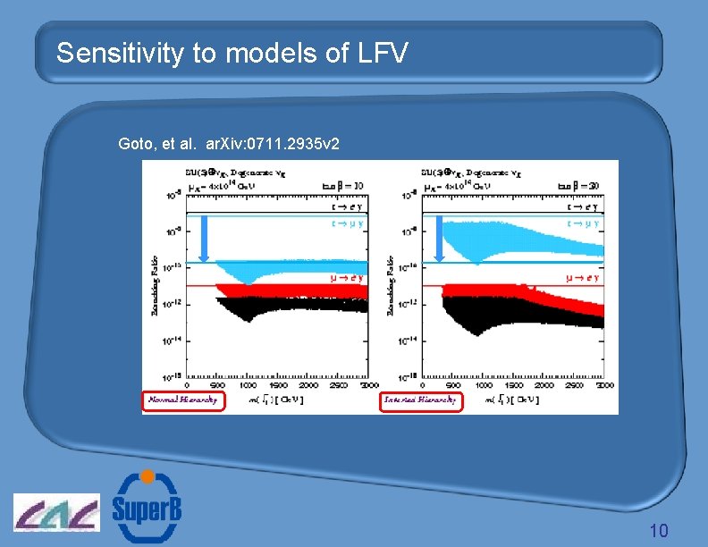 Sensitivity to models of LFV Goto, et al. ar. Xiv: 0711. 2935 v 2