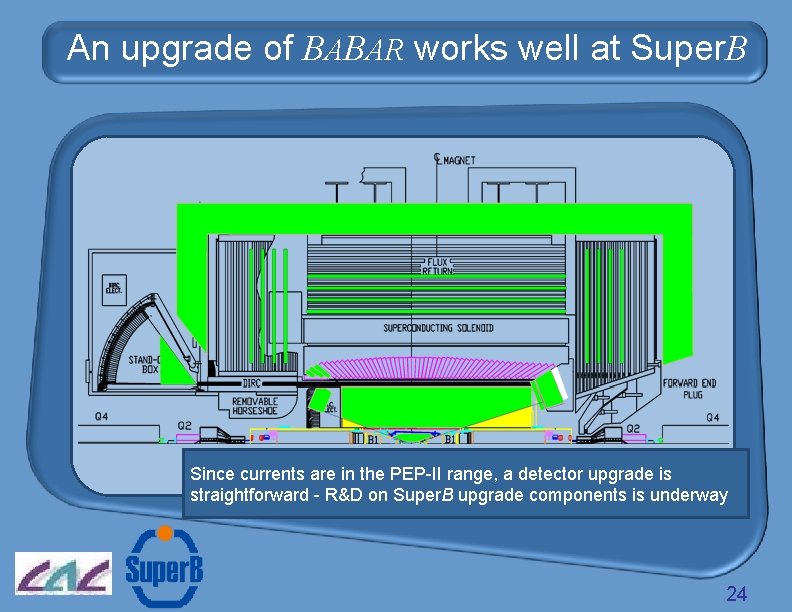 An upgrade of BABAR works well at Super. B Since currents are in the