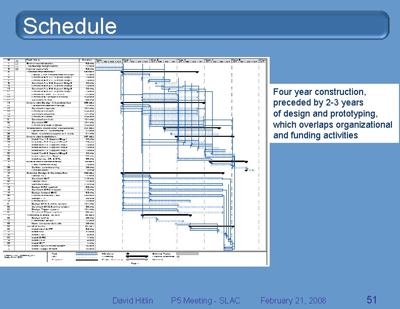 Schedule Four year construction, preceded by 2 -3 years of design and prototyping, which