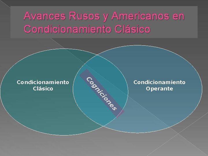 Avances Rusos y Americanos en Condicionamiento Clásico s ne io ic gn Co Condicionamiento