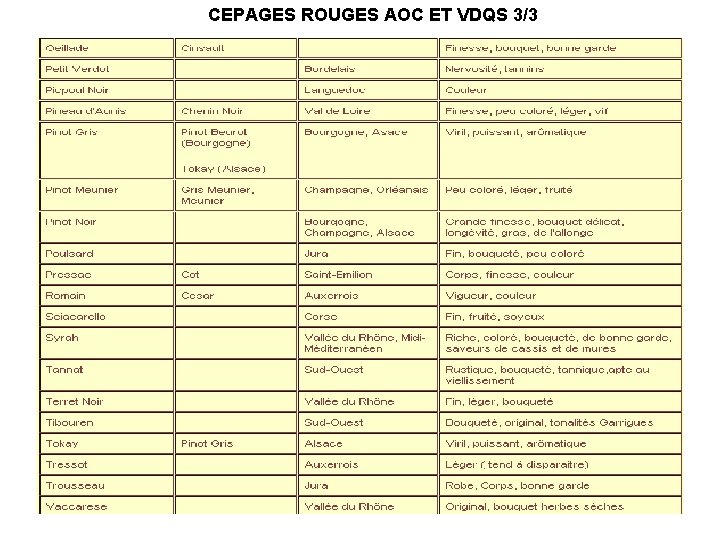 CEPAGES ROUGES AOC ET VDQS 3/3 