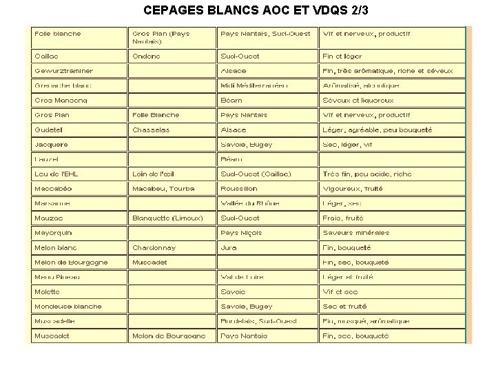 CEPAGES BLANCS AOC ET VDQS 2/3 