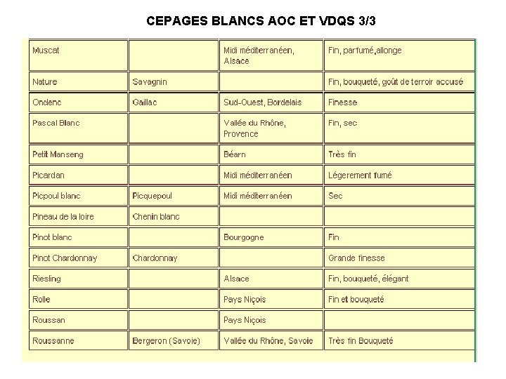 CEPAGES BLANCS AOC ET VDQS 3/3 