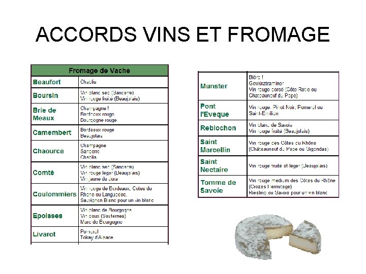 ACCORDS VINS ET FROMAGE 