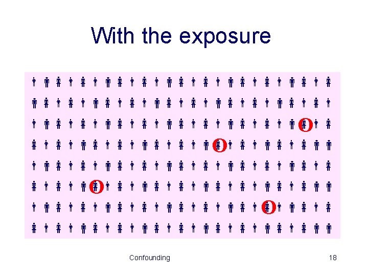 With the exposure O Confounding 18 
