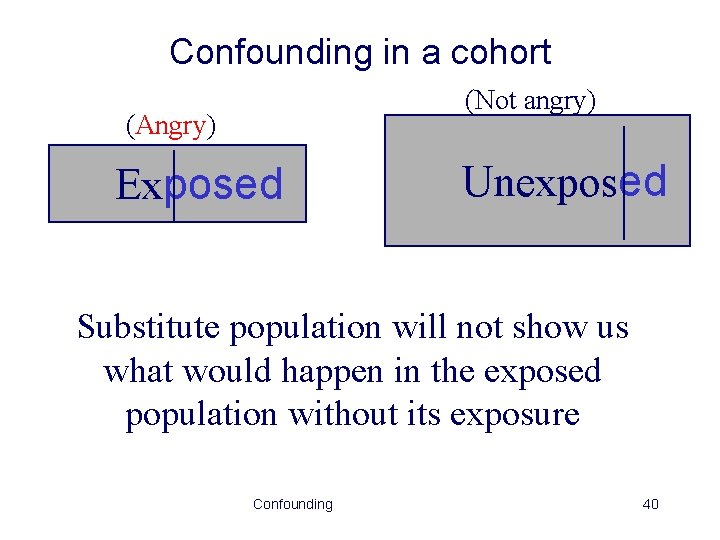 Confounding in a cohort (Not angry) (Angry) Exposed Unexposed Substitute population will not show