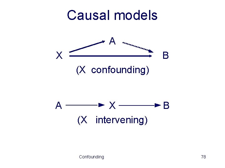 Causal models A X B (X confounding) A X (X intervening) Confounding B 78