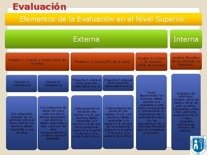 Evaluación Elementos de la Evaluación en el Nivel Superior. Externa Prueba 1: 2 horas