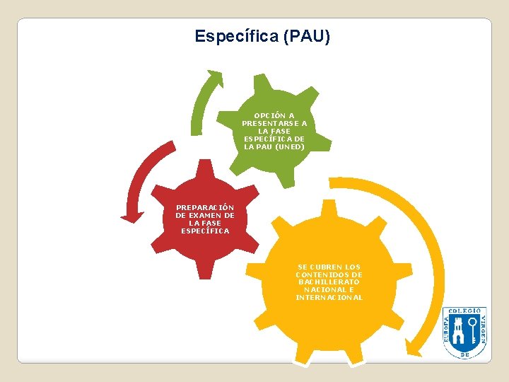 Específica (PAU) OPCIÓN A PRESENTARSE A LA FASE ESPECÍFICA DE LA PAU (UNED) PREPARACIÓN