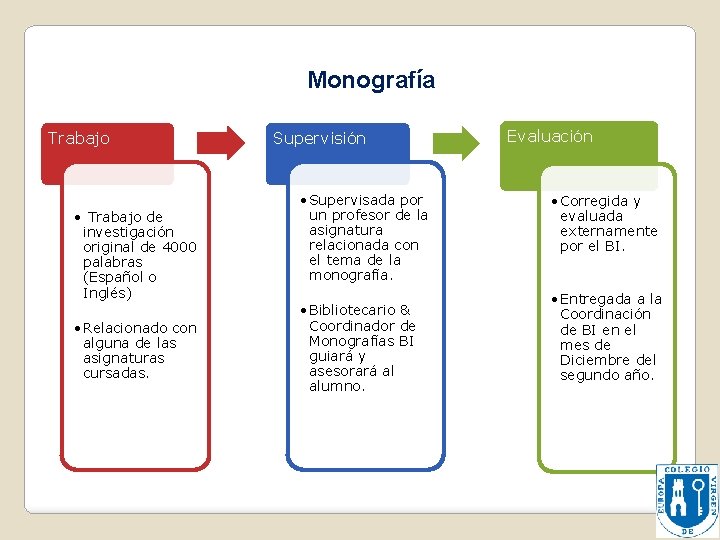 Monografía Trabajo • Trabajo de investigación original de 4000 palabras (Español o Inglés) •