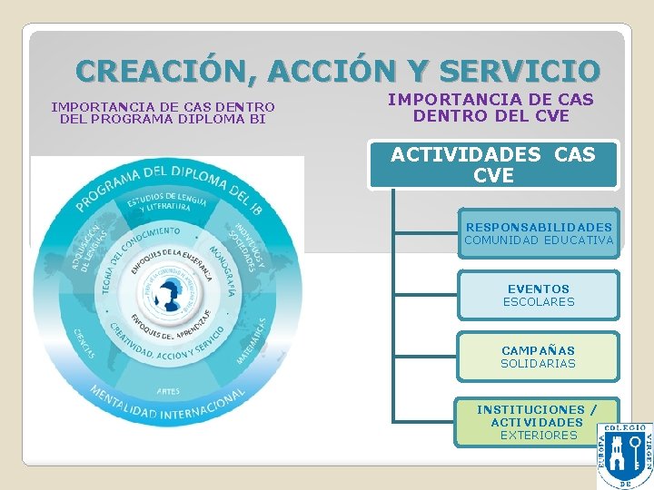 CREACIÓN, ACCIÓN Y SERVICIO IMPORTANCIA DE CAS DENTRO DEL PROGRAMA DIPLOMA BI IMPORTANCIA DE