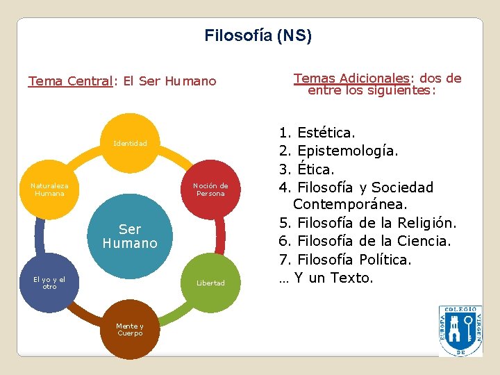 Filosofía (NS) Temas Adicionales: dos de entre los siguientes: Tema Central: El Ser Humano