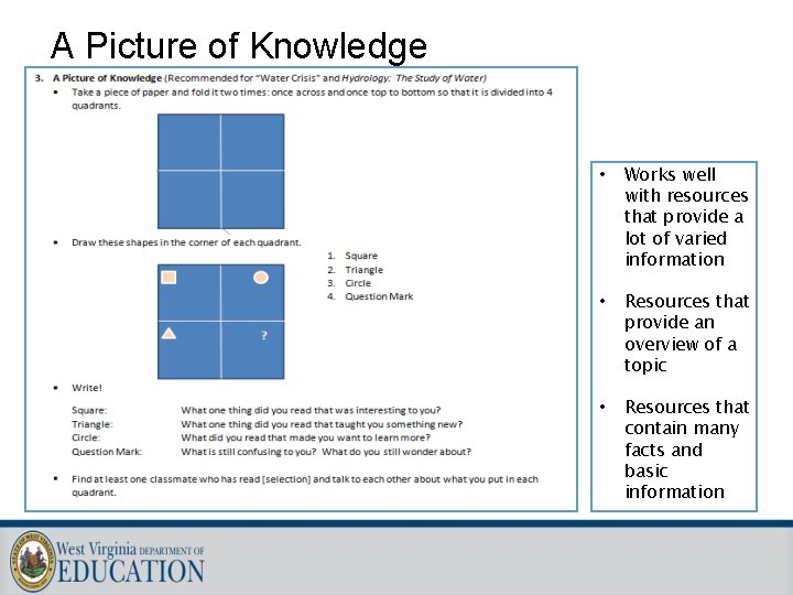 A Picture of Knowledge • Works well with resources that provide a lot of