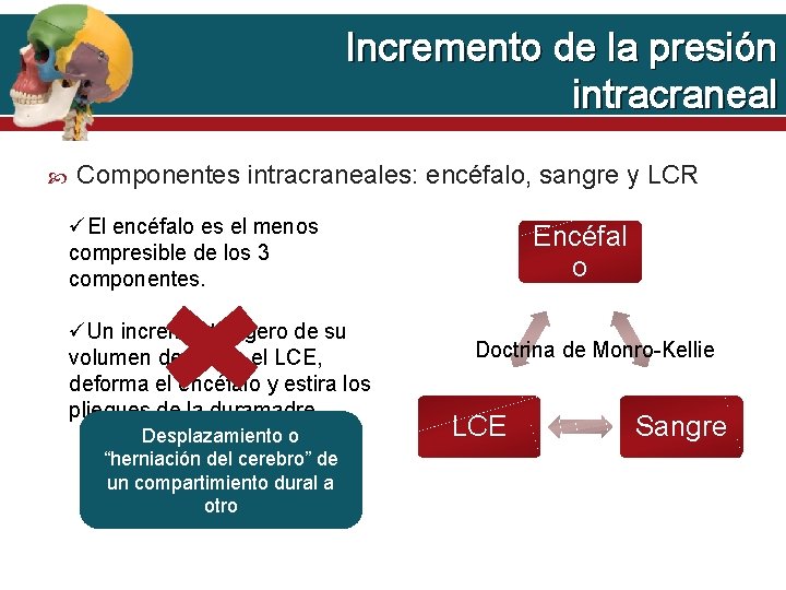 Incremento de la presión intracraneal Componentes intracraneales: encéfalo, sangre y LCR El encéfalo es