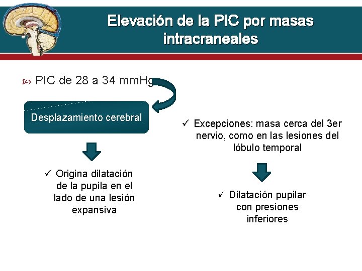 Elevación de la PIC por masas intracraneales PIC de 28 a 34 mm. Hg