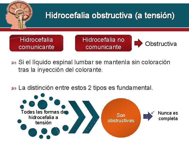 Hidrocefalia obstructiva (a tensión) Hidrocefalia comunicante Hidrocefalia no comunicante Obstructiva Si el líquido espinal