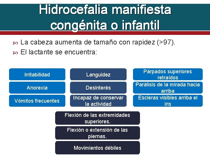 Hidrocefalia manifiesta congénita o infantil La cabeza aumenta de tamaño con rapidez (>97). El