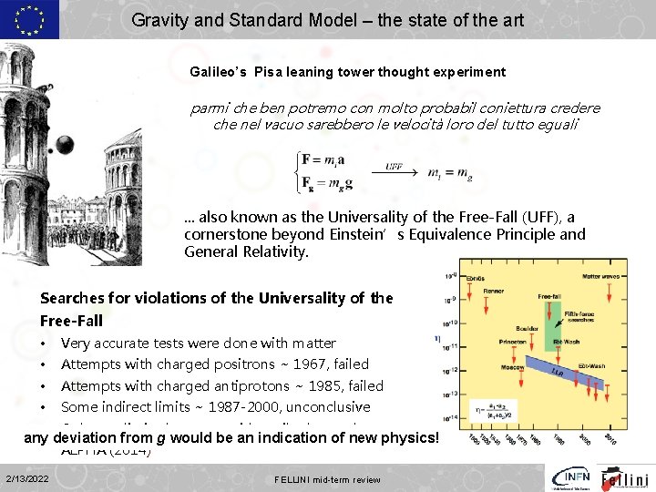 Gravity and Standard Model – the state of the art Galileo’s Pisa leaning tower