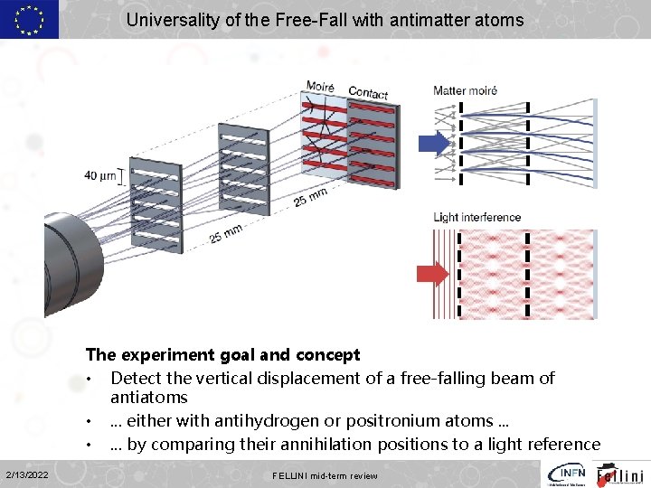 Universality of the Free-Fall with antimatter atoms The experiment goal and concept • Detect