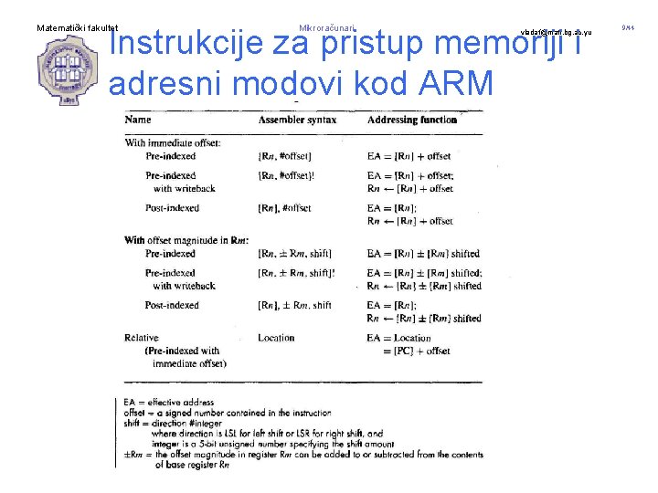 Instrukcije za pristup memoriji i adresni modovi kod ARM Matematički fakultet Mikroračunari vladaf@matf. bg.