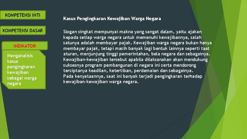 KOMPETENSI INTI KOMPETENSI DASAR INDIKATOR Menganalisis kasus pengingkaran kewajiban sebagai warga negara Kasus Pengingkaran