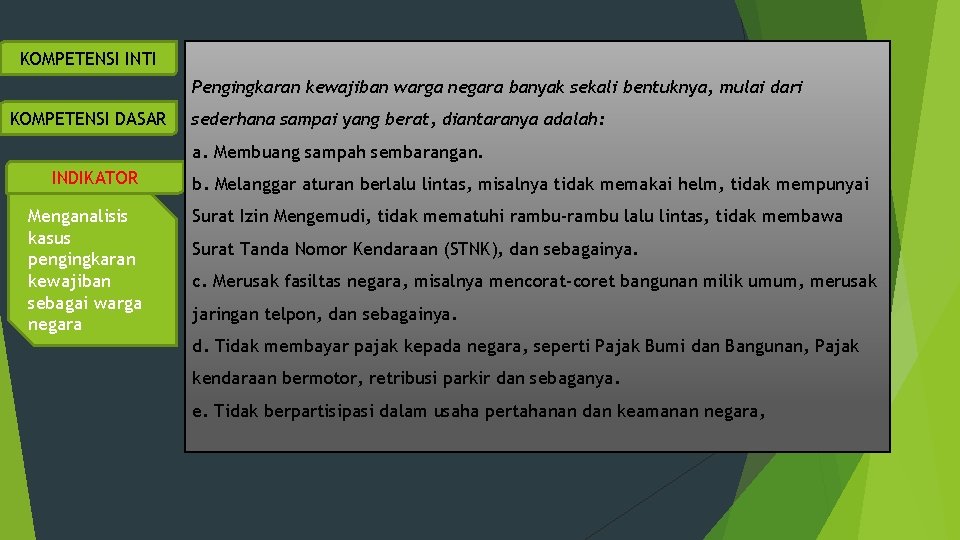 KOMPETENSI INTI Pengingkaran kewajiban warga negara banyak sekali bentuknya, mulai dari KOMPETENSI DASAR sederhana