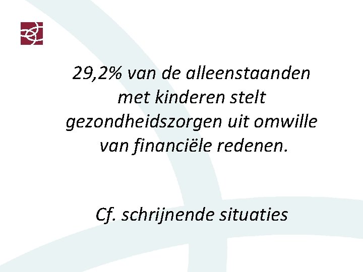29, 2% van de alleenstaanden met kinderen stelt gezondheidszorgen uit omwille van financiële redenen.