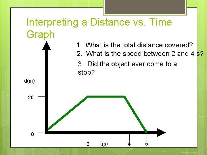 Interpreting a Distance vs. Time Graph 1. What is the total distance covered? 2.