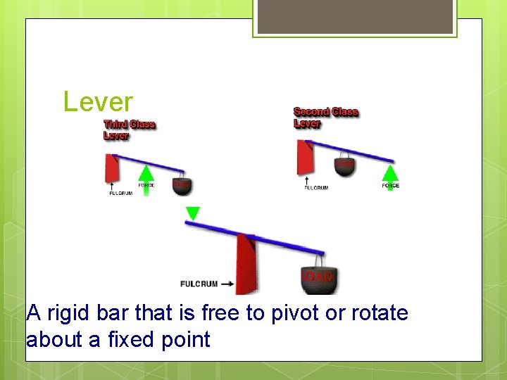 Lever A rigid bar that is free to pivot or rotate about a fixed
