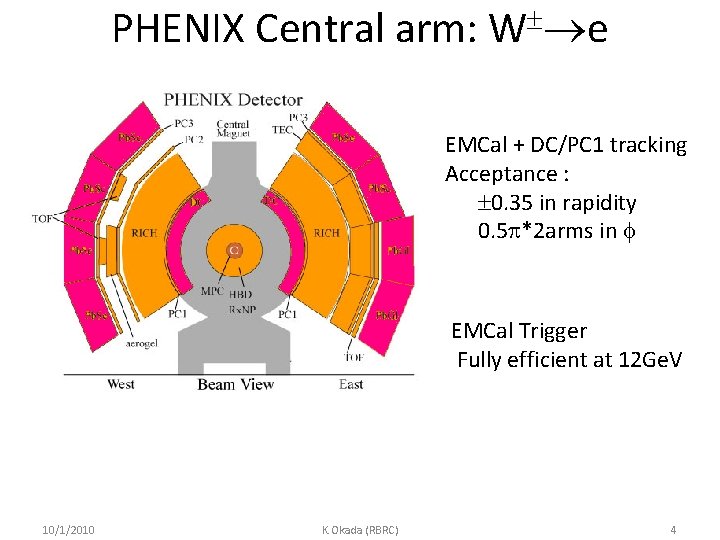 PHENIX Central arm: W e EMCal + DC/PC 1 tracking Acceptance : 0. 35