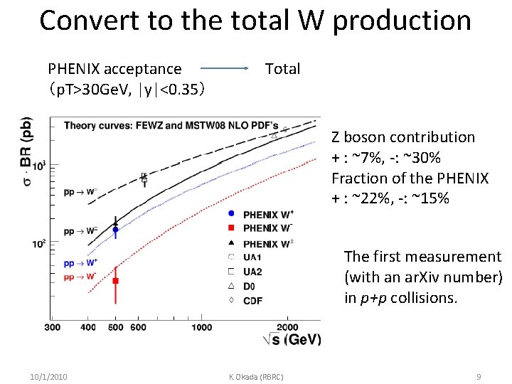 Convert to the total W production PHENIX acceptance （p. T>30 Ge. V, |y|<0. 35）