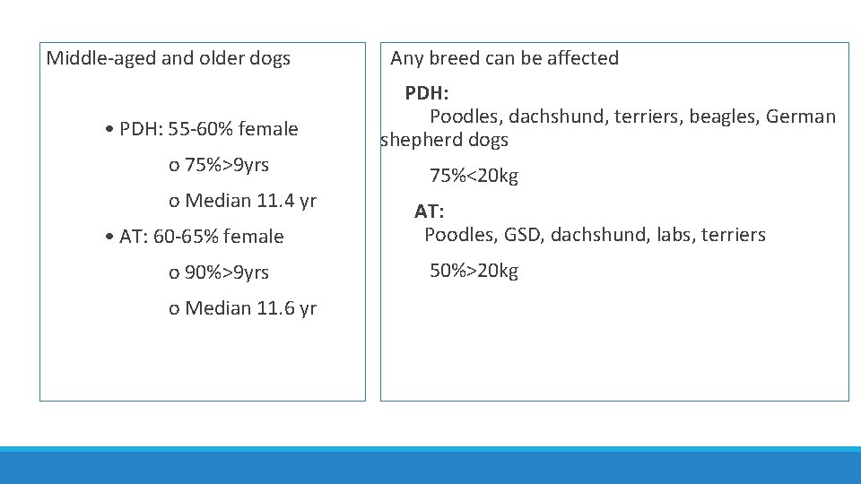 Middle-aged and older dogs • PDH: 55 -60% female o 75%>9 yrs o Median