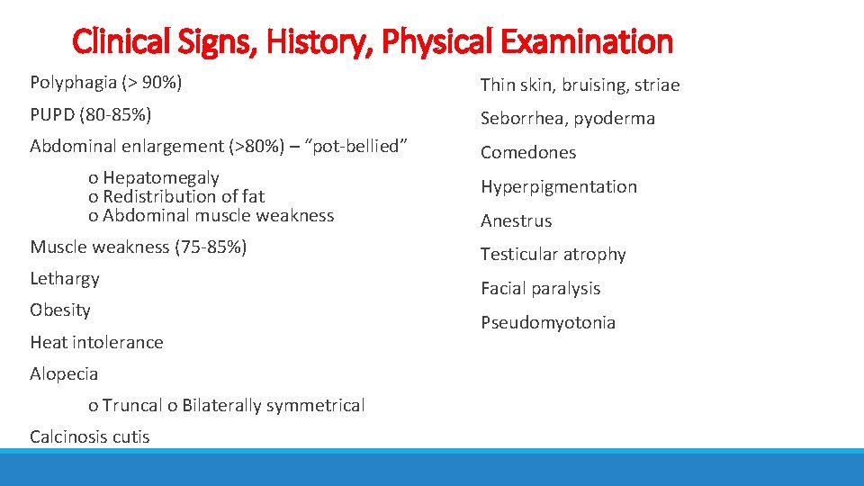 Clinical Signs, History, Physical Examination Polyphagia (> 90%) Thin skin, bruising, striae PUPD (80