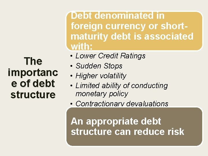 Debt denominated in foreign currency or shortmaturity debt is associated with: The importanc e