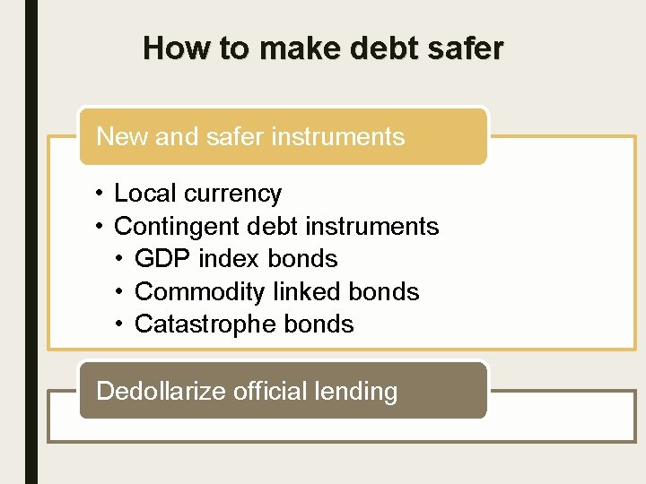 How to make debt safer New and safer instruments • Local currency • Contingent