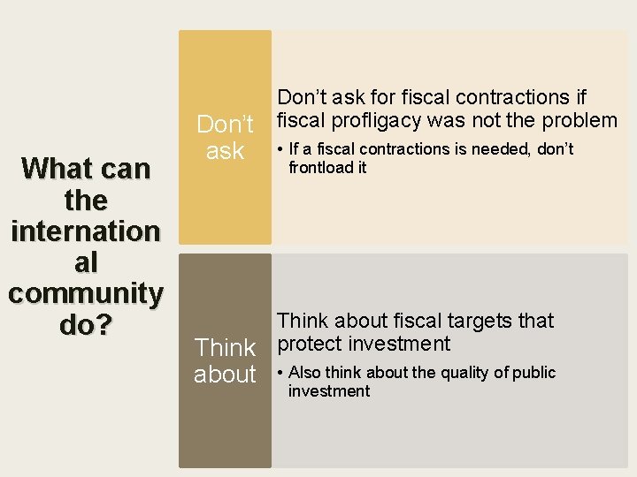 What can the internation al community do? Don’t ask Think about Don’t ask for