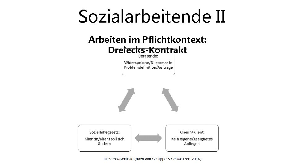 Sozialarbeitende II Arbeiten im Pflichtkontext: Dreiecks-Kontrakt 